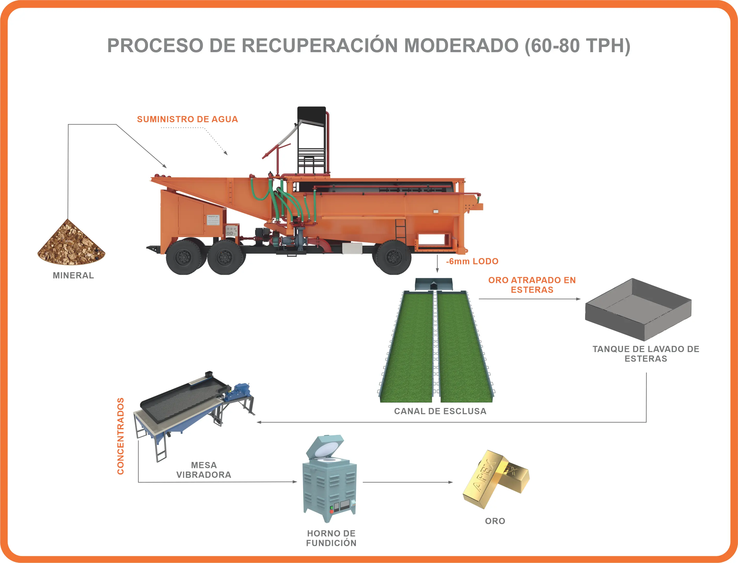 Moderate Recovery Alluvial
